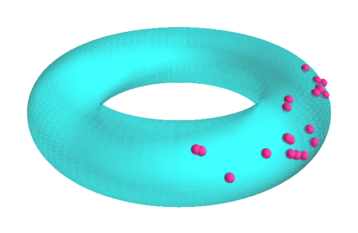 Evolution of Graph Embedding in Product Space