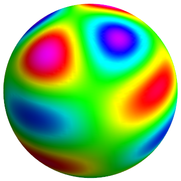 Heatmap of loss function a spherical manifold
