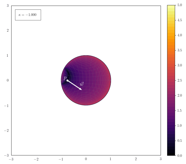 Distance to Hyperplane