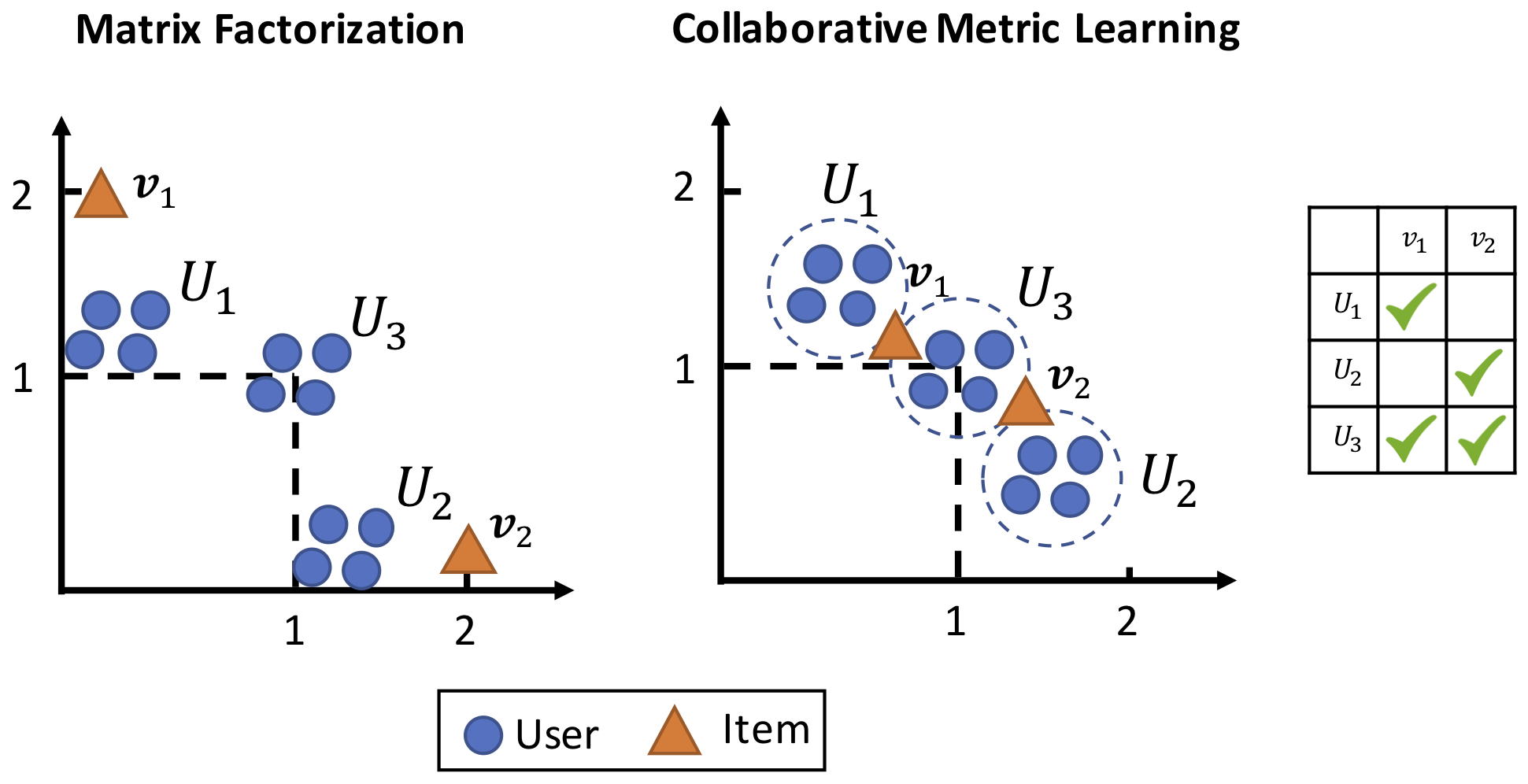 CML Similarity Propagation Illustration