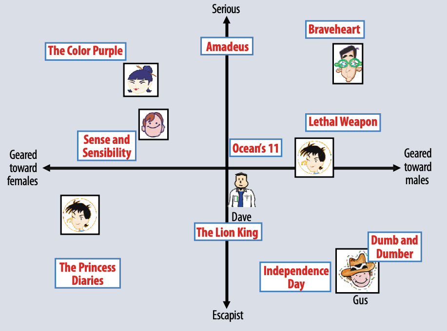 Concepts captured in latent factor space